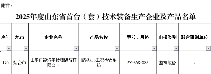 2025 年度山东省首台(套)技术装备生产企业称号