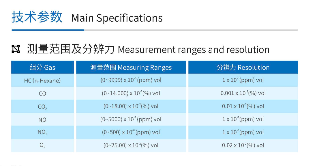 汽车排气分析仪