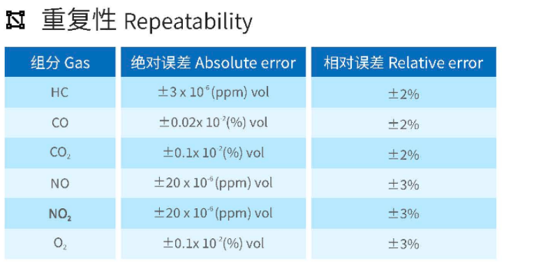 汽车排气分析仪