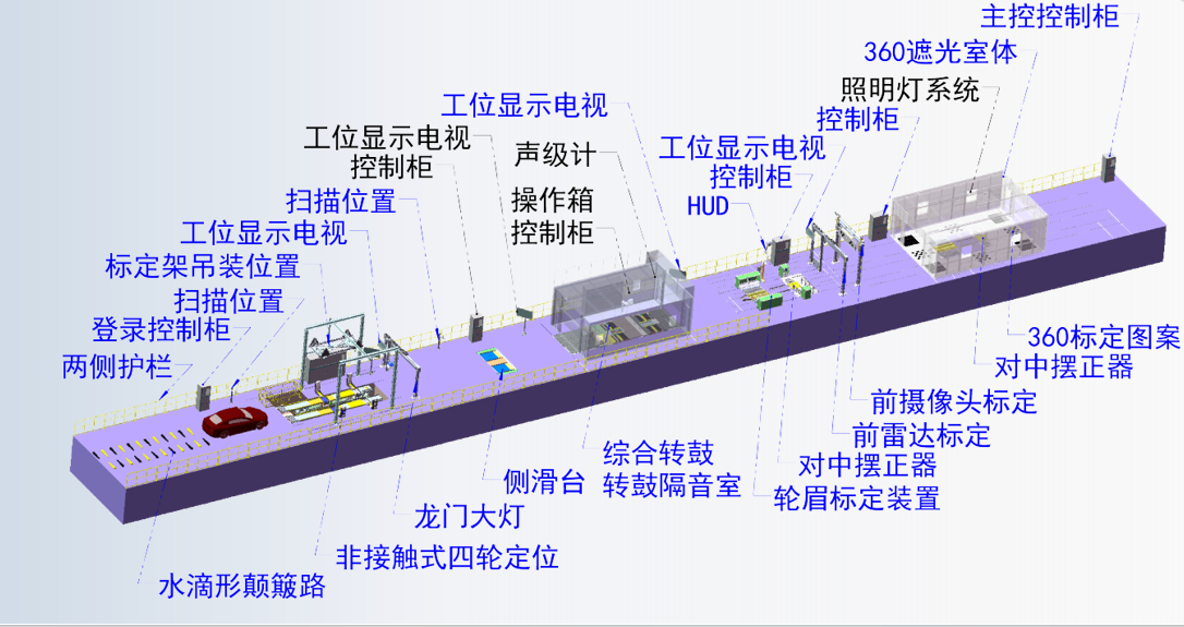 乘用车轻型商用车总装下线检验系统系统集成