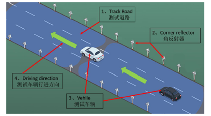 动态ADAS路试标定
