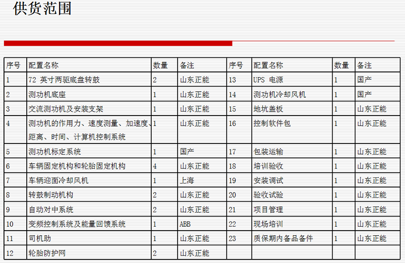 72”中重型交流电力底盘测功机