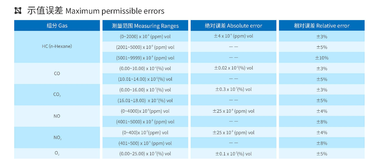 汽车排气分析仪
