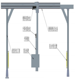 ADAS全景标定系统