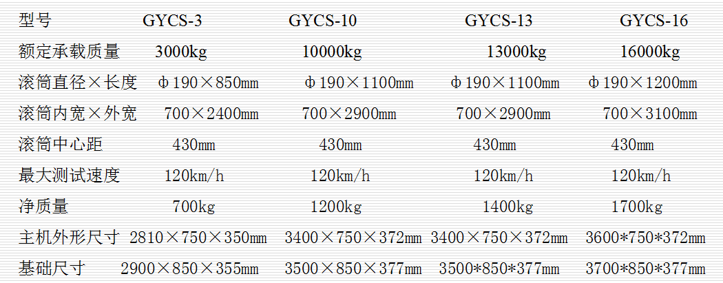 ZNCS汽车车速检验台